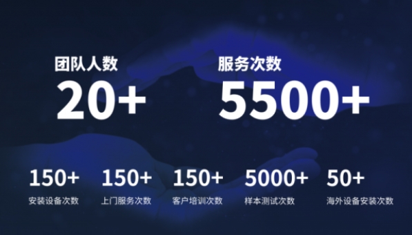 超越客户预期，开云手机站官网分析售后服务如何做到“精准、高效”？