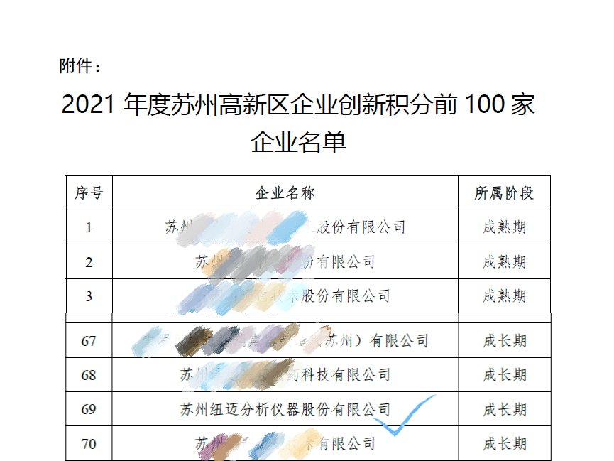 祝贺！苏州开云手机站官网入围区创新积分百强企业
