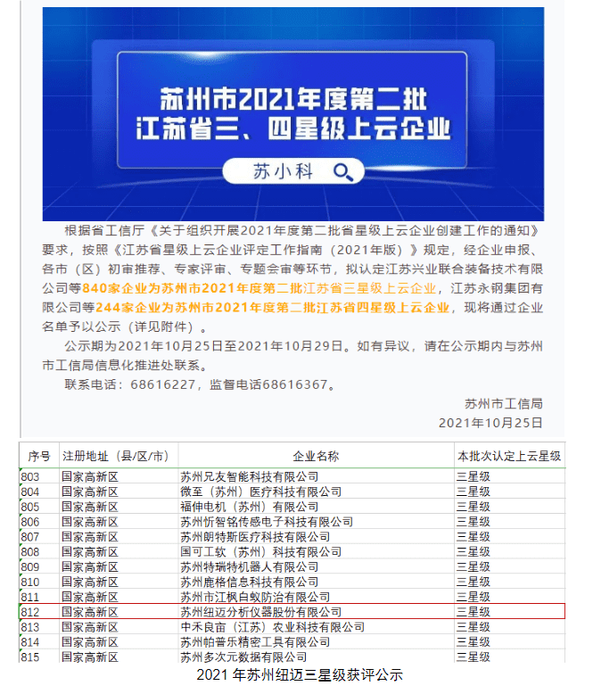 星上加星！苏州开云手机站官网成功获评“江苏省四星级上云企业”